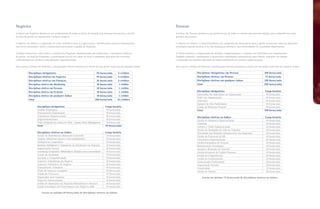Negócios                                                                                                                 Pessoas
A ênfase em Negócios destina-se aos profissionais de todas as áreas de atuação que desejam desenvolver carreira          A ênfase em Pessoas destina-se aos profissionais de todos os setores que buscam ampliar suas competências como
na área de gestão ou empreender o próprio negócio.                                                                       gestores de pessoas.

O objetivo da ênfase é a ampliação da visão sistêmica sobre as organizações, identificando aspectos fundamentais         O objetivo da ênfase é o desenvolvimento das competências necessárias para a gestão de pessoas tanto na dimensão
nos níveis estratégico, tático e operacional necessários à gestão de Negócios.                                           estratégica quanto técnica, à luz das mudanças externas e das necessidades de resultados empresariais.

A ênfase desenvolve visão crítica e analítica de Negócios, fundamentada em tradicionais e inovadoras técnicas            A ênfase propicia a compreensão de atitudes, comportamentos e relações dos indivíduos nas organizações.
de gestão. Ao final do Programa, o participante deverá ser capaz de fazer a adequada aplicação dos conceitos             Também estimula o participante a desenvolver habilidades interpessoais para liderar, trabalhar em equipe
e ferramentas nas diversas macrofunções organizacionais.                                                                 e responder aos desafios advindos da imprevisibilidade do contexto organizacional.

Para cursar a ênfase em Negócios, o participante deverá estruturar as horas da sua grade curricular da seguinte forma:   Para cursar a ênfase em Pessoas, o participante deverá estruturar as horas da sua grade curricular da seguinte forma:

            Disciplinas obrigatórias                                              90 horas/aula     5 créditos                               Disciplinas obrigatórias em Pessoas                             108 horas/aula
            Disciplinas eletivas em Negócios                                      90 horas/aula     5 créditos                               Disciplinas eletivas em Pessoas                                 72 horas/aula
            Disciplinas eletivas em Finanças                                      36 horas/aula     2 créditos                               Disciplinas eletivas em qualquer ênfase                         108 horas/aula
            Disciplina eletiva em Marketing                                       18 horas/aula     1 crédito                                Total                                                          288 horas/aula
            Disciplina eletiva em Pessoas                                         18 horas/aula     1 crédito
            Disciplina eletiva em Projetos                                        18 horas/aula     1 crédito                                Disciplinas obrigatórias                                         Carga horária
                                                                                                                                             Dimensões dos Indivíduos na Organização                          18 horas/aula
            Disciplina eletiva em qualquer ênfase                                 18 horas/aula     1 crédito
                                                                                                                                             Poder nas Organizações                                           18 horas/aula
            Total                                                                288 horas/aula    16 créditos                               Liderança                                                        36 horas/aula
                                                                                                                                             Equipes de Alta Performance                                      18 horas/aula
                    Disciplinas obrigatórias                                              Carga horária                                      Gestão da Mudança Pessoal                                        18 horas/aula
                    Análise Estratégica                                                   18 horas/aula                                      Total                                                           108 horas/aula
                    Planejamento Empresarial                                              18 horas/aula
                    Arquitetura Organizacional                                            18 horas/aula                                      Disciplinas eletivas na ênfase                                  Carga horária
                    Empreendedorismo                                                      18 horas/aula                                      Gestão da Mudança Organizacional                                18 horas/aula
                    Visão Integrada da Cadeia de Valor - Supply Chain Management          18 horas/aula                                      Coaching                                                        18 horas/aula
                    Total                                                                 90 horas/aula                                      Cultura e Clima Organizacional                                  36 horas/aula
                                                                                                                                             Gestão da Qualidade de Vida no Trabalho                         18 horas/aula
                    Disciplinas eletivas na ênfase                                        Carga horária                                      Toxicidade nas Relações Interpessoais nas Empresas              18 horas/aula
                    Gestão da Performance (Balanced Scorecard)                            18 horas/aula                                      Gestão de Processos de RH                                       18 horas/aula
                    Análise Ambiental (macro e microambientes)                            36 horas/aula                                      Consultoria Organizacional                                      36 horas/aula
                    Inteligência Competitiva                                              18 horas/aula                                      Gestão Estratégica de Pessoas                                   18 horas/aula
                    Business Intelligence e Tratamento da Informação em Negócios          18 horas/aula                                      Remuneração Estratégica                                         18 horas/aula
                    Organizações Sociais                                                  18 horas/aula                                      Atração e Retenção de Talentos                                  18 horas/aula
                    Governança Corporativa, Stakeholders e Relações com os Investidores   18 horas/aula                                      Desenvolvimento do Capital Humano                               18 horas/aula
                    Gestão da Qualidade                                                   18 horas/aula                                      Gestão de Competências                                          18 horas/aula
                    Inovação e Competitividade                                            18 horas/aula                                      Gestão do Conhecimento                                          18 horas/aula
                    Aspectos Trabalhistas do Negócio                                      18 horas/aula                                      Comunicação Profissional                                        18 horas/aula
                    Aspectos Tributários do Negócio                                       18 horas/aula                                      Organização Pessoal                                             18 horas/aula
                    Planejamento Tributário                                               18 horas/aula                                      Criatividade                                                    18 horas/aula
                    Plano de Negócios Avançado                                            18 horas/aula                                      Gestão de Gênero                                                18 horas/aula
                    Gestão de Processos                                                   18 horas/aula
                    Negociação para Gestores                                              18 horas/aula                                          Cursar no mínimo 72 horas/aula de disciplinas eletivas na ênfase.
                    Negócios Internacionais                                               18 horas/aula
                    Gestão de Operações em Negócios-Manufatura e Serviços                 18 horas/aula
                    Gestão Estratégica de Fornecedores nos Negócios B2B                   18 horas/aula

                        Cursar no mínimo 90 horas/aula de disciplinas eletivas na ênfase.
 