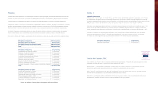 Projetos                                                                                                                   Termo 4
A ênfase em Projetos destina-se aos profissionais de todas as áreas de atuação, que buscam desenvolver soluções em         Simulação Empresarial
produtos, serviços e/ou investir na evolução da organização utilizando as ferramentas do gerenciamento de projetos.        O Programa de Especialização em Gestão oferece, no Termo 4, uma oportunidade especial de aplicação e consolidação
                                                                                                                           do conhecimento em gestão através da Simulação Empresarial, que envolve a gestão virtual de empresas por meio da
A ênfase propicia a compreensão do papel e do impacto da gestão de projetos vinculada à estratégia empresarial.            simulação computadorizada Capstone Business Simulation. A simulação baseia-se na metodologia Problem Based Learning
                                                                                                                           (PBL), na qual os alunos são desafiados a atuar em equipe ao longo de sucessivos ciclos de ação e reflexão.
O objetivo da ênfase é desenvolver conhecimentos e habilidades relativos a métodos, técnicas e instrumentos, com base
nas áreas de conhecimento e melhores práticas da gestão de projetos, de acordo com o PMI (Project Management Institute).   Além disso, outro importante objetivo do Termo 4 é subsidiar o desenvolvimento do Trabalho de Conclusão de Curso – TCC,
Objetiva também a melhoria de resultados dos projetos, com a consequente melhoria dos resultados empresariais.             focado em uma das ênfases oferecidas no programa: Finanças, Marketing, Negócios, Pessoas e Projetos. O TCC tem
                                                                                                                           caráter obrigatório para obtenção da certificação, de acordo com a regulamentação do Ministério da Educação – MEC.
Ao final do Programa, o participante deverá ser capaz de aplicar, analisar, sintetizar e avaliar projetos em qualquer
área do conhecimento, pois a metodologia de gerenciamento em projetos se aplica a todas as áreas de atuação.               O Termo 4 é composto por uma disciplina obrigatória, com 36 horas/aula e formato diferenciado. Suas atividades
                                                                                                                           acontecem paralelamente ao Termo 3, iniciando aproximadamente 1 ano após a entrada no curso. Tem duração
Para cursar a ênfase em Projetos, o participante deverá estruturar as horas da sua grade curricular da seguinte forma:     de 4 meses, de forma a garantir que os participantes finalizem o TCC dentro do prazo regulamentar.



                    Disciplinas obrigatórias                                         162 horas/aula                                            Disciplina obrigatória                                             Carga horária
                    Disciplina eletiva em Projetos                                    18 horas/aula                                            Simulação Empresarial                                              36 horas/aula
                    Disciplinas eletivas em qualquer ênfase                          108 horas/aula
                    Total                                                            288 horas/aula

                    Disciplinas obrigatórias                                          Carga horária
                    Fundamentos da Gestão de Projetos                                 18 horas/aula
                    Gestão de Prazos em Projetos                                      18 horas/aula
                    Gestão de Custos em Projetos                                      18 horas/aula
                    Gestão das Comunicações em Projetos                               18 horas/aula
                    Gestão de Pessoas em Projetos                                     18 horas/aula
                    Gestão de Riscos em Projetos                                      18 horas/aula                        Gestão de Carreira FDC
                    Escopo e Gestão de Escopo em Projetos                             18 horas/aula
                    Gestão da Qualidade em Projetos                                   18 horas/aula                        Com o objetivo de orientar o desenvolvimento profissional do participante, o Programa de Especialização em Gestão
                    Gestão da Integração – Planej. Acomp. e Controle de Projetos      18 horas/aula                        contempla atividades de apoio à carreira em vários momentos do curso.
                    Total                                                            162 horas/aula
                                                                                                                           Desde o Termo 1, o participante é estimulado a refletir sobre seus valores, interesses e características pessoais,
                                                                                                                           favorecendo o processo de autoconhecimento que o ajudará no planejamento de sua carreira.
                    Disciplinas eletivas na ênfase                                    Carga horária
                    Análise de Viabilidade de Projetos                                18 horas/aula                        Após o Termo 2, o participante recebe apoio da Coordenação Técnica das ênfases para construir sua grade curricular,
                    Gestão de Contratos em Projetos                                   18 horas/aula                        de acordo com seu planejamento e suas necessidades profissionais atuais e futuras.
                    Utilização de Software na Gestão de Projetos                      18 horas/aula
                    Project Management Office – PMO                                   18 horas/aula                        Além disso, o participante poderá se beneficiar de serviços de apoio à carreira, como aconselhamento profissional
                    Gestão de Programas e Portfólios de Projetos                      18 horas/aula                        personalizado, palestras, oficinas e acesso a vagas divulgadas no site do Programa.
                    Maturidade em Gestão de Projetos                                  18 horas/aula

                         Cursar no mínimo 18 horas/aula de disciplinas eletivas na ênfase.
 