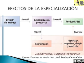 Fuente: Empresa en media hora. José Sande y Carlos Calvo