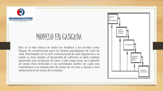 MODELO EN CASCADA
Este es el más básico de todos los modelos y ha servido como
bloque de construcción para los demás paradigmas de ciclo de
vida. Está basado en el ciclo convencional de una ingeniería y su
visión es muy simple: el desarrollo de software se debe realizar
siguiendo una secuencia de fases. Cada etapa tiene un conjunto
de metas bien definidas y las actividades dentro de cada una
contribuyen a la satisfacción de metas de esa fase o quizás a una
subsecuencia de metas de la misma.
 