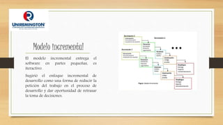 Modelo incremental
El modelo incremental entrega el
software en partes pequeñas, es
iteractivo.
Sugirió el enfoque incremental de
desarrollo como una forma de reducir la
petición del trabajo en el proceso de
desarrollo y dar oportunidad de retrasar
la toma de decisiones.
 