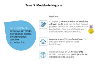 BRIEFINGTema 5. Modelo de Negocio

                         Deciden:

                         Comprar y reservar todos los servicios
                         a través de la web del destino porque
                         pueden contactar directamente a los
 Perfil del Cliente:     prestadores (leer comentarios, ver
 Creativo, divertido,    calificaciones, reputación, etc)
 profesional, digital,
 emprendedor,
 sensible,               Alojarse en un Parque Temático con
 experiencial.           un costo menor que un hotel
                         tradicional.


                         Reservar mesa en un Restaurante
                         donde pueden ver y participar de la
                         elaboración de su plato.
 