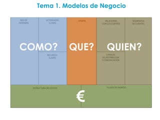 Tema 1.Áreas de acción
       4 Modelos de Negocio




COMO?     QUE?       QUIEN?




             €
 
