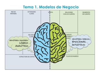Lienzo para diseñar tu Modelo de Negocio
    Tema 1. Modelos de Negocio
 