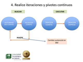 4. Realice iteraciones y pivotes continuos
               BUSCAR                            EJECUTAR




DESCUBRIMIE              VALIDACION   CREACION                 CREACION
NTO CLIENTES              CLIENTES    CLIENTES                 EMPRESA




                PIVOTE
                                        Cambio sustancial en
                                                BM
 