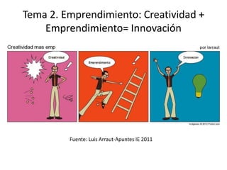 Tema 2. Emprendimiento: Creatividad +
    Emprendimiento= Innovación




         Fuente: Luis Arraut-Apuntes IE 2011
 
