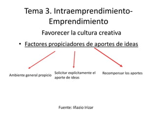Tema 3. Intraemprendimiento-
              Emprendimiento
                   Favorecer la cultura creativa
     • Factores propiciadores de aportes de ideas



                            Solicitar explícitamente el   Recompensar los aportes
Ambiente general propicio
                            aporte de ideas




                              Fuente: Iñazio Irizar
 