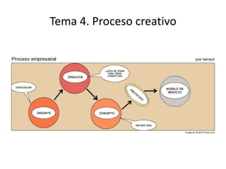 Tema 4. Proceso creativo
 