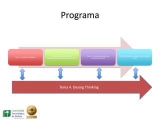 Programa


                                    Tema 2. Emprendimiento:         Tema 3. Intraemprendimiemto-   Tema 5. Modelo de negocio final:Elevator
Tema 1. Modelo de Negocio
                            Creatividad+Emprendimiento=innovacion        Emprendimienmto                           Pitch




                                           Tema 4. Desing Thinking
 