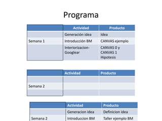 Programa
                 Actividad            Producto
            Generación idea    Idea
Semana 1    Introducción BM    CANVAS ejemplo
            Interiorizacion-   CANVAS 0 y
            Googlear           CANVAS 1
                               Hipotesis


            Actividad          Producto


Semana 2



             Actividad          Producto
             Generacion idea    Definicion idea
 Semana 2    Introduccion BM    Taller ejemplo BM
 