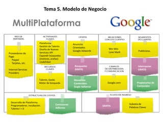 Patrones                   Tema 5. Modelo de Negocio

   MultiPlataforma
                           Plataforma                Anuncios
                           Gestión de Talento        Orientados
                           Diseño de Nuevos                               Win Win
                                                     Google Adwords       Love Mark           Publicistas.
Proveedores de             Servicios API
Pago                       Expandir búsquedas
- Paypal                   (motores, arañas)
- Tarjetas, etc.           Usabilidad
                                                      Búsquedas                              Internautas
Internet Services                                     GRATIS                                 GRATIS
Providers

                          Talento, Geeks             Monetizar
                          Motor de búsqueda          Contenidos          Google.com         Propietarios de
                                                     Gogle AdSense                          Contenidos




  Desarrollo de Plataforma.
                                        Comisiones                                    Subasta de
  Programadores. Incubación.                                          GRATIS
                                        AdSense                                       Palabras Claves
  Talento I + D
 