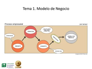 Tema 1. Modelo de Negocio
 