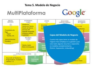 Patrones                   Tema 5. Modelo de Negocio

   MultiPlataforma
                           Plataforma                Anuncios
                           Gestión de Talento        Orientados
                           Diseño de Nuevos                                     Win Win
                                                     Google Adwords             Love Mark                Publicistas.
Proveedores de             Servicios API
Pago                       Expandir búsquedas
- Paypal                   (motores, arañas)
- Tarjetas, etc.           Usabilidad                           Capas del Modelo de Negocio
                                                      Búsquedas                                     Internautas
Internet Services                                     GRATIS    Cuanto más capas tiene un modelo de GRATIS
Providers                                                       negocio más compleja es su gestión y por
                                                                esta razón algunos recurren a separarlos
                          Talento, Geeks             Monetizar en modelos complementarios.
                          Motor de búsqueda          Contenidos                Google.com             Propietarios de
                                                                (Patrón: Separación, Unbundling)
                                                     Gogle AdSense                                    Contenidos




  Desarrollo de Plataforma.
                                        Comisiones                                               Subasta de
  Programadores. Incubación.                                               GRATIS
                                        AdSense                                                  Palabras Claves
  Talento I + D
 