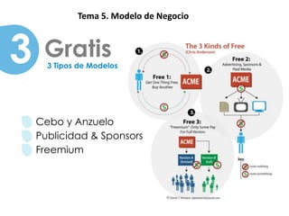 Patrones     Tema 5. Modelo de Negocio



3    Gratis
      3 Tipos de Modelos




    Cebo y Anzuelo
    Publicidad & Sponsors
    Freemium
 