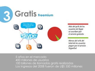 Patrones



3   Gratis          Freemium




    5 años en el mercado
    400 millones de usuarios
    100 billones de llamadas gratis realizadas
    Los ingresos del 2008 fueron de U$S 550 millones
 
