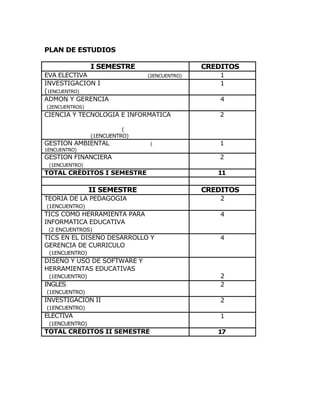 PLAN DE ESTUDIOS
I SEMESTRE
EVA ELECTIVA
INVESTIGACION I
(1ENCUENTRO)
ADMON Y GERENCIA
(2ENCUENTROS)
(2ENCUENTRO)
CREDITOS
1
1
4
CIENCIA Y TECNOLOGIA E INFORMATICA 2
(
(1ENCUENTRO)
GESTION AMBIENTAL ( 1
1ENCUENTRO)
GESTION FINANCIERA 2
(1ENCUENTRO)
TOTAL CRÉDITOS I SEMESTRE
II SEMESTRE
TEORIA DE LA PEDAGOGIA
(1ENCUENTRO)
TICS COMO HERRAMIENTA PARA
INFORMATICA EDUCATIVA
(2 ENCUENTROS)
TICS EN EL DISEÑO DESARROLLO Y
GERENCIA DE CURRICULO
(1ENCUENTRO)
DISEÑO Y USO DE SOFTWARE Y
HERRAMIENTAS EDUCATIVAS
(1ENCUENTRO)
INGLES
(1ENCUENTRO)
INVESTIGACION II
(1ENCUENTRO)
ELECTIVA
(1ENCUENTRO)
TOTAL CRÉDITOS II SEMESTRE
11
CREDITOS
2
4
4
2
2
2
1
17
 