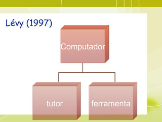 Lévy (1997)   Computador tutor ferramenta 