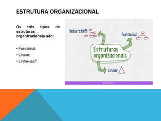 ESTRUTURA ORGANIZACIONAL
Os três tipos de
estruturas
organizacionais são:
• Funcional;
• Linear;
• Linha-staff.
 