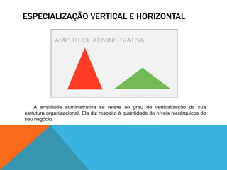 ESPECIALIZAÇÃO VERTICAL E HORIZONTAL
A amplitude administrativa se refere ao grau de verticalização da sua
estrutura organizacional. Ela diz respeito à quantidade de níveis hierárquicos do
seu negócio.
 