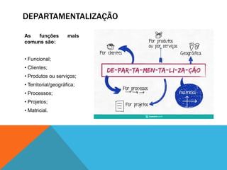 DEPARTAMENTALIZAÇÃO
As funções mais
comuns são:
• Funcional;
• Clientes;
• Produtos ou serviços;
• Territorial/geográfica;
• Processos;
• Projetos;
• Matricial.
 