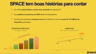DOMICÍLIOS ASSINANTES
Iniciou em Ago/08com 11mil assinantes
376.134
2.362.739
4.749.364
6.275.916
9.564.357
11.591.619
13.086.491
dez/08 dez/09 dez/10 dez/11 dez/12 dez/13 dez/14
AUDIÊNCIA%
Pessoas18+anoscom PayTV –Iniciou no Ibopeem Set/2010
onte: Ibope 9 mercados 2009/2011/2012/2013 e 15 mercados 2014. Base: Pessoas 18+ anos (2009/2010/2011/2012/2013: 11.988.400) e (2014: 23.381.400). Distribuição TBSILA: 2009 a 2014
0,10
0,13
0,16
2010 (Set a Dez) 2012 2014
+60%
2014 x 2010
• Já é o 4º canal de filmes e séries mais assistidode toda Pay TV.
• Sua audiência aumentou em60% desde seu lançamento.
• Sua base de assinantes aumentou em 5x nos últimos 5 anos, são mais de 13 milhões de
domicílios assinantes!
SPACEtem boashistórias para contar
 
