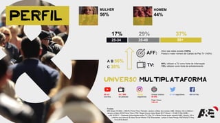 Unique Visitors:
80.856
Page Views:
139.141
480 mil fãs18 mil
seguidores
58 mil
inscritos
34,1 MM
de pessoas
21 mil seguidores
A B 56%
C 38%
AFF:
TV:
Ativo nas redes sociais (135%)
Possui o maior número de Canais de Pay TV (143%)
68%: utilizam a TV como fonte de Informação
75%: utilizam como fonte de entretenimento
Fontes:
MW Ibope 15 Mkts – ADH% Prime Time, Periodo: Janeiro a Maio dos canais: A&E, History, H2 e Lifetime -
Janeiro a Maio 2018 Prime Time ) TGI: Target Group Index Brasil 2017 Wave I + II AB (Y18w12AB) –
v.09.18.2017 – Pessoas (informações sobre TV, Pay TV e Midia Social quem assistiu A&E, History, H2 e
Lifetime nos últimos 30 dias) Social Media YTD Shareablee, Latest in Data Range FB|TW|IG|YT May.
31st 2018 Brasil
25-34 35-49 50+
17% 29% 37%
HOMEM
44%
MULHER
56%
 
