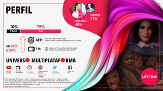 Unique Visitors:
29.220
Page Views:
108.565
189,9 mil
fãs
19,6 mil
seguidores
392 mil
inscritos
29,4 MM
de pessoas
19,9 mil
seguidores
AB 63%
C 29%
AFF:
TV:
Ativo nas redes sociais (123)
Possui o maior número de Canais de Pay TV (164)
78%: utilizam a TV como fonte de Informação
54%: utilizam como fonte de entretenimento
25-34 35+
10% 75%
HOMEM
31%
MULHER
69%
Perfil: MW Ibope 15 Mercados – ADH% - Período: Janeiro a Setembro (Prime Time – 18h00 às 24h00)
Kantar Ibope Media Target Group Index Brasil 2019 Wave I AB + II AB (Y20w12AB) - v.09.20.2019 - Pessoas
Alcance potencial pessoas – Distribuição dos canais | Operadoras – Jun 2019 (domicílios assinantes x 3,1 pessoas)
Unique visitors e Pageviews: Google Analytics – Set 2019
Redes Sociais - Social Bakers - Set 2019
 