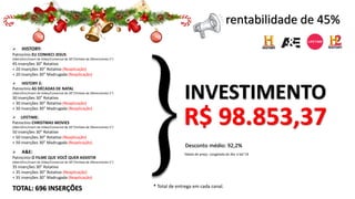 R$ 98.853,37
Desconto médio: 92,2%
INVESTIMENTO
rentabilidade de 45%
* Total de entrega em cada canal.
Tabela de preço congelada de Abr a Set’19
➢ HISTORY:
Patrocínio EU CONHECI JESUS
(Abert/Enc/Insert de Vídeo/Comercial de 30”/Vinheta de Oferecimento 5”)
45 inserções 30” Rotativo
+ 20 inserções 30” Rotativo (Reaplicação)
+ 20 inserções 30” Madrugada (Reaplicação)
➢ HISTORY 2:
Patrocínio AS DÉCADAS DE NATAL
(Abert/Enc/Insert de Vídeo/Comercial de 30”/Vinheta de Oferecimento 5”)
30 inserções 30” Rotativo
+ 30 inserções 30” Rotativo (Reaplicação)
+ 30 inserções 30” Madrugada (Reaplicação)
➢ LIFETIME:
Patrocínio CHRISTMAS MOVIES
(Abert/Enc/Insert de Vídeo/Comercial de 30”/Vinheta de Oferecimento 5”)
50 inserções 30” Rotativo
+ 50 inserções 30” Rotativo (Reaplicação)
+ 50 inserções 30” Madrugada (Reaplicação)
➢ A&E:
Patrocínio O FILME QUE VOCÊ QUER ASSISTIR
(Abert/Enc/Insert de Vídeo/Comercial de 30”/Vinheta de Oferecimento 5”)
35 inserções 30” Rotativo
+ 35 inserções 30” Rotativo (Reaplicação)
+ 35 inserções 30” Madrugada (Reaplicação)
TOTAL: 696 INSERÇÕES
 
