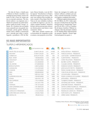 NO | VAREJO edição especial
131
Na visão de Zanco, o desafio para
o Walmart no Brasil é consolidar a sua
estratégia de preços baixos, mesmo não
tendo no País a força de compra que
tem no mercado americano. “Por isso,
deverá acelerar a sua expansão com o
objetivo de aumentar seu poder de bar-
ganha e ganho de escala e escopo”, co-
menta. Já o Carrefour tem um desafio
maior, passando por uma grande rees-
truturação, precisa ganhar eficiência,
reduzir custos e alinhar a comunicação
com o mercado para voltar a crescer.
Segundo o presidente e CEO do Wal-
mart, Marcos Samaha, o ano de 2011
foi especial. “Introduzimos no Brasil a
filosofia de negócios que tornou o Wal-
mart uma empresa bem-sucedida em
todo o mundo: o Preço Baixo Todo Dia.
Trata-se de uma verdadeira mudança
no modelo de negócios e, por isso, na
cultura varejista brasileira. Deixamos
de fazer ofertas pontuais para oferecer
aos clientes preços mais baixos e mais
constantes”, afirma.
Além disso, Samaha comenta que
os fornecedores da companhia no país
se uniram a esse propósito e já se bene-
ficiam das vantagens do modelo, que
incluem melhores condições para pre-
visão e controle da demanda, economia
com logística e ampliação das vendas.
OWalmartregistroufaturamentode
R$ 23,4 bilhões em 2011. Dados apon-
tam que as vendas brutas do Grupo Pão
de Açúcar para as “mesmas lojas” cresce-
ram 8% em 2011 e 5,5% no Carrefour.
Pão de Açúcar, Carrefour e Walmart en-
cabeçam a lista das principais varejistas
no 35º Ranking Abras respectivamente
em primeiro, segundo e terceiro lugar.
Cencosudapareceemquarto.
SUPER E HIPERMERCADOS
OS MAIS IMPORTANTES
1
2
3
4
5
6
7
8
9
10
11
12
13
14
15
16
17
18
19
20
21
22
EMPRESAS EXECUTIVO
GRUPO PÃO DE AÇÚCAR
WALMART
CARREFOUR
REDE SMART
CENCOSUD*
ASSAÍ **
CIA. ZAFFARI
IRMÃOS MUFFATO
A.ANGELONI
CONDOR
DIA%
DMA
SUPERMERCADOS BH
SONDA
SDB COMÉRCIO
COOP
Y.YAMADA
LÍDER SUPERMERCADOS
SAVEGNAGO
CARVALHO E FERNANDES
SUPER MERCADO ZONA SUL
GIASSI & CIA
FATURAMENTO(R$)
52.680.572.081,00
23.468.413.042,00
28.766.457.922,00
7.300.000.000,00
6.236.893.578,00
3.323.200.000,00
2.910.000.000,00
2.308.726.048,00
2.165.248.246,00
2.136.499.686,00
2.000.000.000,00
2.009.326.125,00
1.904.909.468,00
1.836.740.311,00
1.736.193.000,00
1.661.639.147,00
1.581.327.256,00
1.401.408.965,00
1.140.582.523,00
1.130.132.903,00
1.033.853.758,00
890.605.555,22
1.571
521
N/D
1.318
354
59
39
35
23
33
520
94
112
24
45
30
34
14
26
50
33
11
149.000
89.671
N/D
5.000
22.000
9.253
9.214
7.100
6.700
6.654
N/D
10.000
8.000
7.900
6.000
4.700
7.000
9.400
3.800
7.000
5.400
3.900
ENÉAS PESTANA - PRESIDENTE
MARCOS SAMAHA - PRESIDENTE
LUIZ FAZZIO - SUPERINTENDENTE
ALAIR MARTINS - PRESIDENTE
HORST PAULMANN - PRESIDENTE
BELMIRO GOMES - PRESIDENTE
CLAUDIO ZAFFARI – PRESIDENTE
ÉDERSON MUFFATO -PRESIDENTE
JOSÉ AUGUSTO FRETTA - PRESIDENTE
PEDRO ZOANIR ZONTA - PRESIDENTE
CARLOSVILLAR SEVILLANO - PRESIDENTE
LEVI NOGUEIRA - PRESIDENTE
PEDRO LOURENÇO DE OLIVEIRA - PRESIDENTE
JOSÉ BARRAL - PRESIDENTE
HUMBERTO PEREIRA - PRESIDENTE
ANTÔNIO JOSÉ MONTE - PRESIDENTE
JUNICHIROYAMADA - PRESIDENTE
OSMAR CORRÊA RODRIGUES - PRESIDENTE
CHALIM SAVEGNAGO - PRESIDENTE
REGINALDO CARVALHO - PRESIDENTE
FORTUNATO LETA - PRESIDENTE
ZEFIRO GIASSI - PRESIDENTE
número de lojas empregos gerados
SP
SP
SP
MG
#
SP
RS
PR
PR
PR
SP
MG
MG
SP
MS
SP
PA
PA
SP
PI
RJ
SC
* G.barbosa, Perini, Prezunic e Mercantil Rodrigues ( Receita Líquida)
* *Receita Líquida de Vendas
ANOVAREJO_super_Hiper 2.indd 131 7/20/12 2:22 PM
 