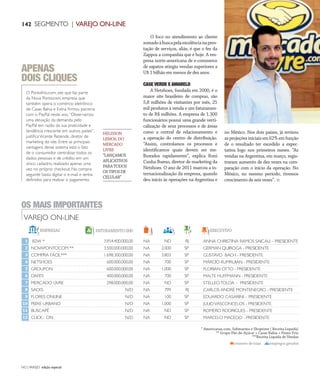 NO | VAREJO edição especial
142 SEGMENTO | VAREJO ON-LINE
O foco no atendimento ao cliente
somadoàbuscapelaexcelêncianapres-
tação de serviços, aliás, é que o fez da
Zappos a companhia que é hoje. A em-
presa norte-americana de e-commerce
de sapatos atingiu vendas superiores a
U$ 1 bilhão em menos de dez anos.
CASE VERDE E AMARELO
A Netshoes, fundada em 2000, é o
maior site brasileiro de compras, são
5,8 milhões de visitantes por mês, 25
mil produtos à venda e um faturamen-
to de R$ milhões. A empresa de 1.300
funcionários possui uma grande verti-
calização de seus processos e de áreas
como a central de relacionamento e
a operação do centro de distribuição.
“Assim, controlamos os processos e
identificamos quais devem ser me-
lhorados rapidamente”, explica Roni
Cunha Bueno, diretor de marketing da
Netshoes. O ano de 2011 marcou a in-
ternacionalização da empresa, quando
deu início às operações na Argentina e
HELISSON
LEMOS,DO
MERCADO
LIVRE
“LANÇAMOS
APLICATIVOS
PARATODOS
OSTIPOSDE
CELULAR”
O Pontofrio.com, site que faz parte
da Nova Pontocom, empresa que
também opera o comércio eletrônico
de Casas Bahia e Extra, ﬁrmou parceria
com o PayPal neste ano.“Observamos
uma elevação da demanda pelo
PayPal em razão da sua praticidade e
tendência crescente em outros países”,
justiﬁcaVicente Rezende, diretor de
marketing do site. Entre as principais
vantagens desse sistema está o fato
de o consumidor centralizar todos os
dados pessoais e de crédito em um
único cadastro, realizado apenas uma
vez, no próprio checkout. Na compra
seguinte basta digitar o e-mail e senha
deﬁnidos para realizar o pagamento.
APENAS
DOIS CLIQUES
no México. Nos dois países, já revisou
asprojeçõesiniciaisem62%emfunção
de o resultado ter excedido a expec-
tativa logo nos primeiros meses. “As
vendas na Argentina, em março, regis-
traram aumento de dez vezes na com-
paração com o início da operação. No
México, no mesmo período, tivemos
crescimento de seis vezes”.
VAREJO ON-LINE
OS MAIS IMPORTANTES
1
2
3
4
5
6
7
8
9
10
11
12
EMPRESAS EXECUTIVO
B2W *
NOVAPONTOCOM **
COMPRA FÁCIL***
NETSHOES
GROUPON
DAFITI
MERCADO LIVRE
SACKS
FLORES ONLINE
PEIXE URBANO
BUSCAPÉ
CLICK - ON
FATURAMENTO(R$)
3.954.400.000,00
3.500.000.000,00
1.698.300.000,00
600.000.000,00
600.000,000,00
400.000,000,00
298.000.000,00
N/D
N/D
N/D
N/D
N/D
NA
NA
NA
NA
NA
NA
NA
NA
NA
NA
NA
NA
ND
2.000
3.803
700
1.000
700
ND
799
100
1.000
ND
ND
ANNA CHRISTINA RAMOS SAICALI – PRESIDENTE
GERMAN QUIROGA - PRESIDENTE
GUSTAVO BACH - PRESIDENTE
MÁRCIO KUMRUIAN - PRESIDENTE
FLORIAN OTTO - PRESIDENTE
MALTE HUFFMANN - PRESIDENTE
STELLEOTOLDA – PRESIDENTE
CARLOS ANDRÉ MONTENEGRO - PRESIDENTE
EDUARDO CASARINI – PRESIDENTE
JULIOVASCONCELOS - PRESIDENTE
ROMERO RODRIGUES - PRESIDENTE
MARCELO MACEDO - PRESIDENTE
número de lojas empregos gerados
RJ
SP
SP
SP
SP
SP
SP
RJ
SP
SP
SP
SP
* Americanas.com, Submarino e Shoptime ( Receita Líquida)
** Grupo Pão-de-Açúcar + Casas Bahia + Ponto Frio
***Receita Líquida de Vendas
ANOVAREJO _varejo_online.indd 142 7/20/12 2:25 PM
 