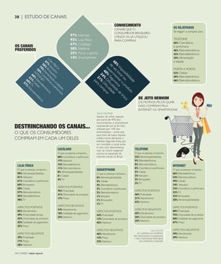 CONSUMIDOR MODERNO | NO | VAREJO edição especial
38 | ESTUDO DE CANAIS
97% Internet
93% Loja física
67% Catálogo
38%Telefone
25% Porta a porta
14% Smartphone
CONHECIMENTO
CANAIS QUE O
CONSUMIDOR BRASILEIRO
UTILIZA OU JÁ UTILIZOU
PARA COMPRAS
DE JEITO NENHUM
OS MOTIVOS PELOS QUAIS
NÃO COMPRAM PELA
INTERNET OU SMARTPHONE
48%
Im
possibilidade
de
ver,tocarou
experim
entaro
produto
40%
Segurança
34%
D
ificuldade
de
troca
21%
D
ificuldade
paracom
prar
OS CANAIS
PREFERIDOS
LO
JA
FÍSIC
A
87%
Vestuário
58%
Brinquedos
79%
Alim
entação
e
bebidas
50%
Cosm
éticose
perfum
aria
IN
TERN
ET
68%
Eletroeletrônicos
63%
Celular
60%
TV
57%
Eletrodom
ésticos
DESTRINCHANDO OS CANAIS...
O QUE OS CONSUMIDORES
COMPRAM EM CADA UM DELES
VALE NOTAR!
AS COMPRAS NA INTERNET
SÃO RACIONAIS E PLANEJADAS
– DAÍ, O DESTAQUE PARA BENS
DE CONSUMO DURÁVEIS
LOJA FÍSICA
O que as pessoas compram...
90% Alimentação/bebidas
81% Vestuário
61% Cosméticos e perfumaria
60% Brinquedos
58% Celular
57% Eletrodomésticos
55% Eletroeletrônicos
48%TV
ASPECTOS POSITIVOS
82% Atendimento
49% Proximidade da loja
43% Diversidade de produtos
42% Facilidade de pagamento
25% Preço
ASPECTOS NEGATIVOS
29% Praticidade
17% Preço
38% Nenhum
CATÁLOGO
O que as pessoas compram...
60% Cosméticos e perfumaria
17%Vestuário
15% Eletroeletrônicos
11% Eletrodomésticos
8% Alimentação/bebidas
6% Celular
4%TV
ASPECTOS POSITIVOS
76% Praticidade
41% Diversidade de produtos
17% Preço
ASPECTOS NEGATIVOS
34% Atendimento
18% Facilidade de pagamento
34% Nenhum
TELEFONE
O que as pessoas compram...
22% Alimentação/bebidas
9% Eletroeletrônicos
8% Eletrodomésticos
8% Cosméticos e perfumaria
5% Celular
2%Vestuário
2% Brinquedos
2%TV
ASPECTOS POSITIVOS
46% Praticidade
21% Atendimento
43% Nenhum
ASPECTOS NEGATIVOS
45% Atendimento
26% Diversidade de produtos
25% Nenhum
INTERNET
O que as pessoas compram...
66% Eletroeletrônicos
54% Eletrodomésticos
49% Celular
34% Vestuário
33% Cosméticos e perfumaria
32%TV
32% Brinquedos
28% Alimentação/bebidas
ASPECTOS POSITIVOS
88% Praticidade
75% Diversidade de produtos
68% Facilidade de pagamento
67% Preço
ASPECTOS NEGATIVOS
39% Atendimento
49% Nenhum
VALE NOTAR!
Apesar de sofrer rejeição
por parte de 45% dos
consumidores, o smartphone
surpreende por já ter sido
utilizado por 14% dos
entrevistados – ainda que
para itens de baixo tíquete
médio, como alimentos e
bebidas. Segundo Erika, por
ser novidade, o canal ainda
é visto com desconfiança,
mas vai crescer pegando
carona na expansão da
internet móvel no Brasil.
SMARTPHONE
O que as pessoas compram...
6% Alimentação/bebidas
5% Celular
4% Eletroeletrônicos
3% Cosméticos e perfumaria
2% Eletrodomésticos
1%Vestuário
1% Brinquedos
1%TV
ASPECTOS POSITIVOS
44% Praticidade
13% Diversidade de produtos
45% Nenhum
ASPECTOS NEGATIVOS
46% Atendimento
14% Preço
32% Nenhum
OS REJEITADOS
Se negam a comprar por...
TELEFONE
56% Cosméticos
e perfumaria
46% Eletrodomésticos
43% Eletroeletrônicos
39% Alimentação
e bebida
PORTA A PORTA
52% Celular
49% Eletroeletrônicos
46% Eletrodomésticos
NO | VAREJO edição especial
38 | ESTUDO DE CANAIS
ANOVAREJO_estudo_de_canais.indd 38 7/20/12 1:39 PM
 