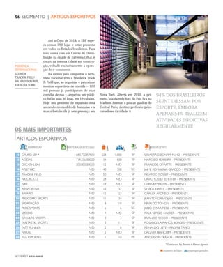 NO | VAREJO edição especial
56 SEGMENTO | ARTIGOS ESPORTIVOS
Até a Copa de 2014, o SBF espe-
ra somar 350 lojas e estar presente
em todos os Estados brasileiros. Para
isso, conta com um Centro de Distri-
buição na cidade de Extrema (MG), e
outro, na mesma cidade em constru-
ção, voltado exclusivamente a opera-
ção de e–commerce.
Na esteira para conquistar o terri-
tório nacional vem a brasileira Track
& Field que, ao organizar e patrocinar
eventos esportivos de corrida – 100
mil pessoas já participaram de suas
corridas de rua –, angariou um públi-
co fiel às suas 30 lojas, em 19 cidades.
Hoje seu processo de expansão está
ancorado no modelo de franquias e a
marca fortalecida já tem presença em
Nova York. Aberta em 2010, a pri-
meira loja da rede fora do País fica na
Madison Avenue, a poucas quadras do
Central Park, destino preferido pelos
corredores da cidade.
94% DOS BRASILEIROS
SE INTERESSAM POR
ESPORTE, EMBORA
APENAS 54% REALIZEM
ATIVIDADES ESPORTIVAS
REGULARMENTE
ARTIGOS ESPORTIVOS
OS MAIS IMPORTANTES
1
2
3
4
5
6
7
8
9
10
11
12
13
14
15
16
17
18
GRUPO SBF *
ADIDAS
DECATHLON
ATLETHIC
TRACK & FIELD
NICOBOCO
NIKE
A ESPORTIVA
BAYARD
PROCÓPIO SPORTS
SPORTAÇÃO
PIERE SPORTS
SPEEDO
GALVILAS SPORTS
FANTASTIC SPORTS
FAST RUNNER
NAKAL
TKA ESPORTES
228
34
12
140
50
24
19
13
12
11
8
6
4
3
3
2
2
1
5.000
800
N/D
300
N/D
N/D
N/D
32
22
34
18
6
N/D
3
11
8
N/D
10
SEBASTIÃO BONFIM FILHO – PRESIDENTE
MARCELO FERREIRA – PRESIDENTE
FRANÇOIS DEWITTE – PRESIDENTE
JAIME ROMAGNA GRACCO – PRESIDENTE
RICARDO ROSSEF – PRESIDENTE
DAVIDYOSSEF EL ETTER – PRESIDENTE
CHRIS KYPRIOTIS – PRESIDENTE
SILVIO DUARTE – PRESIDENTE
CARLOS AFONSO – PRESIDENTE
JEANTCHORBADJAN – PRESIDENTE
NIVALDOTONON – PRESIDENTE
JULIO CESAR PIERE – PRESIDENTE
RAUL SÉRGIO HACKER – PRESIDENTE
IRVANDO SECCO – PRESIDENTE
ROSANGELA RAMOS BORGES – PRESIDENTE
REINALDO LEITE – PROPRIETÁRIO
DAGNER BIANCHIM – PRESIDENTE
ANDERSONTKASCH – PRESIDENTE
número de lojas empregos gerados
1.680.772.879,00
719.236.000,00
200.000.000,00
N/D
N/D
N/D
N/D
N/D
N/D
N/D
N/D
N/D
N/D
N/D
N/D
N/D
N/D
N/D
EMPRESAS EXECUTIVOFATURAMENTO(R$)
SP
SP
SP
SC
SP
SP
SP
SP
SP
SP
SP
SC
SP
SP
SP
SP
SP
PR
PRESENÇA
INTERNACIONAL
LOJADA
TRACK&FIELD
NAMADISONAVE,
EMNOVAYORK
* Centauro, By Tennis e Almax Sports
ANOVAREJO_setor_artigosesportivos.indd 56 7/21/12 3:00 PM
 