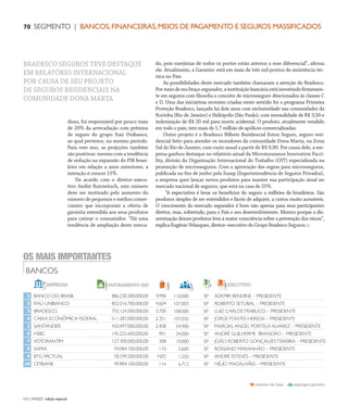 NO | VAREJO edição especial
70 SEGMENTO | BANCOS,FINANCEIRAS,MEIOS DE PAGAMENTO E SEGUROS MASSIFICADOS
disso, foi responsável por pouco mais
de 20% da arrecadação com prêmios
de seguro do grupo Itaú Unibanco,
ao qual pertence, no mesmo período.
Para este ano, as projeções também
são positivas: mesmo com a tendência
de redução na expansão do PIB brasi-
leiro em relação a anos anteriores, a
intenção é crescer 15%.
De acordo com o diretor–execu-
tivo André Rutowitsch, este número
deve ser motivado pelo aumento do
número de pequenos e médios comer-
ciantes que incorporam a oferta de
garantia estendida aos seus produtos
para cativar o consumidor. “Há uma
tendência de ampliação deste merca-
do, pois varejistas de todos os portes estão atentos a esse diferencial”, afirma
ele. Atualmente, a Garantec está em mais de três mil pontos de assistência téc-
nica no País.
As possibilidades deste mercado também chamaram a atenção do Bradesco.
Pormeiodeseubraçosegurador,ainstituiçãobancáriaestáinvestindofirmemen-
te em seguros com filosofia e conceito de microsseguro direcionados às classes C
e D. Uma das iniciativas recentes criadas neste sentido foi o programa Primeira
Proteção Bradesco, lançado há dois anos com exclusividade nas comunidades da
Rocinha (Rio de Janeiro) e Heliópolis (São Paulo), com mensalidade de R$ 3,50 e
indenização de R$ 20 mil para morte acidental. O produto, atualmente vendido
em todo o país, tem mais de 1,7 milhão de apólices comercializadas.
Outro projeto é o Bradesco Bilhete Residencial Estou Seguro, seguro resi-
dencial feito para atender os moradores da comunidade Dona Marta, na Zona
Sul do Rio de Janeiro, com custo anual a partir de R$ 9,90. Por causa dele, a em-
presa ganhou destaque no relatório anual da Microinsurance Innovation Facci-
lity, divisão da Organização Internacional do Trabalho (OIT) especializada na
promoção de microsseguros. Com a aprovação das regras para microsseguros,
publicada no fim de junho pela Susep (Superintendência de Seguros Privados),
a empresa quer lançar novos produtos para manter sua participação atual no
mercado nacional de seguros, que está na casa de 25%.
“A expectativa é levar os benefícios do seguro a milhões de brasileiros. São
produtos simples de ser entendidos e fáceis de adquirir, a custos muito acessíveis.
O crescimento do mercado segurador é bom não apenas para seus participantes
diretos, mas, sobretudo, para o País e seu desenvolvimento. Mesmo porque a dis-
seminação desses produtos leva à maior consciência sobre a prevenção dos riscos”,
explica Eugênio Velasques, diretor–executivo do Grupo Bradesco Seguros.
número de lojas empregos gerados
BANCOS
OS MAIS IMPORTANTES
1
2
3
4
5
6
7
8
9
10
BANCO DO BRASIL
ITAÚ UNIBANCO
BRADESCO
CAIXA ECONÔMICA FEDERAL
SANTANDER
HSBC
VOTORANTIM
SAFRA
BTG PACTUAL
CITIBANK
886.230.300.000,00
852.016.700.000,00
755.124.500.000,00
511.287.000.000,00
450.497.000.000,00
145.225.600.000,00
127.300.000.000,00
94.084.100.000,00
58.349.200.000,00
49.884.100.000,00
4.998
4.604
3.700
2.351
2.408
901
308
110
N/D
116
110.000
107.003
108.000
107.032
54.900
24.000
10.000
5.600
1.250
6.712
ADEMIR BENDINE – PRESIDENTE
ROBERTO SETÚBAL – PRESIDENTE
LUIZ CARLOSTRABUCO – PRESIDENTE
JORGE FONTES HEREDA – PRESIDENTE
MARCIAL ANGEL PORTELA ALVAREZ – PRESIDENTE
ANDRÉ GUILHERME BRANDÃO – PRESIDENTE
JOÃO ROBERTO GONÇALVESTEIXEIRA – PRESIDENTE
ROSSANO MARANHÃO – PRESIDENTE
ANDRÉ ESTEVES – PRESIDENTE
HÉLIO MAGALHÃES – PRESIDENTE
EMPRESAS EXECUTIVOFATURAMENTO(R$)
SP
SP
SP
SP
SP
SP
SP
SP
SP
SP
BRADESCO SEGUROS TEVE DESTAQUE
EM RELATÓRIO INTERNACIONAL
POR CAUSA DE SEU PROJETO
DE SEGUROS RESIDENCIAIS NA
COMUNIDADE DONA MARTA
ANOVAREJO_bancos.indd 70 7/20/12 1:54 PM
 