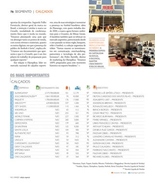 NO | VAREJO edição especial
76 SEGMENTO | CALÇADOS
apostas da companhia. Segundo Tullio
Formicola, diretor–geral da marca no
Brasil, a intenção é atrelar à marca ao
Crossfit, modalidade de condiciona-
mento físico que é moda no mundo.
“Estamos planejando uma ação que
vai abranger tanto os pontos de venda,
com novas vitrines e materiais, quanto
osmeiosdigitais,emqueapresençado
público de Reebok é forte”, explica ele.
“Criamos um documentário que apre-
senta o que é o Crossfit, que é um dos
pilares do trabalho de preparação para
qualquer esporte.”
Em relação à Olympikus, líder no
mercado nacional de calçados esporti-
vos,umadesuasestratégiaséaumentar
a presença no futebol brasileiro: além
do Flamengo, com quem trabalha des-
de 2009, a marca agora fornece unifor-
mes para o Cruzeiro, de Minas Gerais.
A bandeira também quer se reforçar no
mercadoargentino,patrocinandodesde
o ano passado os times rúgbi, basquete,
vôlei e futebol, e a seleção argentina de
vôleie. “Vamos manter os investimen-
tos em comunicação, merchandising,
patrocínios e tecnologia de alta per-
formance”, diz Pedro Bartelle, diretor
de marketing da Olympikus. “Estamos
100% preparados para este momento
histórico no esporte brasileiro.”
DAAREZZO,LOJA
SCHUTZEMSÃO
PAULO,EVIAUNO
NOMÉXICOA
PRIMEIRAESPERA
SECAPITALIZAR
NABOLSA,
ASEGUNDA,
MANTER
CRESCIMENTO
FORADOBRASIL
número de lojas empregos gerados
CALÇADOS
OS MAIS IMPORTANTES
1
2
3
4
5
6
7
8
9
10
11
12
13
14
15
16
17
18
19
20
ALPARGATAS*
VULCABRÁS/AZALÉIA**
PAQUETÁ
AREZZO***
CITY SHOES
ANDARELLA
VIA UNO
WORLDTENNIS
CARMEN STEFFENS
DEMOCRATA
DI SANTINNI
SANTA LOLLA
AUTHENTIC FEET
FERNI
UNCLE K
CAPODARTE / DUMMONT
DENY CALÇADOS
EMPÓRIO NAKA
ART WALK
CNS CALÇADOS
101
74
176
337
110
65
255
227
200
179
125
104
93
59
54
50
47
42
39
37
12.179
42.000
17.000
1.200
1.360
512
421
1.500
3.000
600
4.200
300
788
312
N/D
N/D
185
450
320
360
MÁRCIO LUÍS SIMÕES UTSCH – PRESIDENTE
MILTON CARDOSO DOS SANTOS FILHO – PRESIDENTE
ADALBERTO LEIST – PRESIDENTE
ANDERSON BIRMAN – PRESIDENTE
RONALDO WELLISCH – PRESIDENTE
BIANCA BORGES – PRESIDENTE
CESAR MINETTO – PRESIDENTE
RICARDO BURMAIAN – PRESIDENTE
MARIO SPANIOL – PRESIDENTE
URIAS FRANCISCO CINTRA – PRESIDENTE
ARTHURTCHILIAN – PRESIDENTE
DANIELA RUIZ GARCIA –PRESIDENTE
MAZHAR OBEID – PRESIDENTE
LEANDRO CARVALHOTAVARES – PRESIDENTE
ALEXANDRE CAMARA – PRESIDENTE
GERSONVACCARI – PRESIDENTE
PAULO CALACIAN – PRESIDENTE
MARINHO NACCARATO – PRESIDENTE
MAZHAR OBEID – PRESIDENTE
RICHARD FLORES – PRESIDENTE
2.574.700.000,00
1.864.100.000,00
1.700.000.000,00
639.800.000,00
112.000.000,00
N/D
N/D
N/D
N/D
N/D
N/D
N/D
N/D
N/D
N/D
N/D
N/D
N/D
N/D
N/D
EMPRESAS EXECUTIVOFATURAMENTO(R$)
SP
SP
RS
SP
RJ
RJ
RS
SP
SP
SP
SP
SP
SP
RJ
RJ
RS
SP
SP
SP
SP
*Havaiana, Dupé,.Topper, Rainha, Mizuno, Timberlan e Meggashop ( Receita Líquida de Vendas)
**Azaléia, Dijean, Olympikus, Opanka, Reebok, Botas Vulcabrás ( Receita Líquida de Vendas)
*** Receita Líquida de Vendas
ANOVAREJO_calcados.indd 76 7/20/12 1:56 PM
 