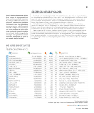 NO | VAREJO edição especial
81
Garantia de bons dividendos especialmente entre os clientes da nova classe média, os seguros massiﬁcados,
que disponibilizam garantia adicional contra quebra, perda e furto de produtos variados, continuam nos planos
das grandes redes de eletroeletrônicos.A Lojas Americanas, por exemplo, oferece esses produtos tanto em
seus 621 pontos de venda (Americanas,Americanas Express e Blockbuster, presentes em 24 Estados e no
Distrito Federal) quanto nas lojas virtuais Americanas.com, Submarino e Shoptime.
Com planos mais ousados, a Máquina deVendas ﬁrmou neste ano uma parceria com a Bradesco
Seguros para oferecer os produtos da seguradora aos seus 16 milhões de clientes.“Esse acordo está em
linha com nossos planos de expansão”, aﬁrma Batista. Já aViavarejo aﬁrma que trata esses serviços como
complementares, não desviando o foco da comercialização de eletrodomésticos, eletrônicos e móveis.
Para Morgado, da FGV, os seguros estendidos dão uma margem grande às empresas e vão continuar
crescendo, estimulado pela criatividade das companhias envolvidas nesse negócio, que estão sempre
criando novos produtos atrativos para o consumidor. No entanto, ele alerta para os perigos de questões
éticas que podem prejudicar o nome do varejista no mercado.“É preciso critério do varejista ao escolher
que tipo de seguro ofertar. É um meganegócio e pode favorecer o consumidor, mas deve ser trabalhado
com cuidado.”
SEGUROS MASSIFICADOS
público, além da possibilidade de com-
pras, espaços de experimentação em
todosossetores,sessõesderelaxamen-
to, serviços de beleza e diversão”, ex-
plica Luiza Helena Trajano, presidente
do Magazine Luiza. Nos últimos anos,
a empresa também está reformulando
várias de suas lojas, fazendo mudanças
que vão da ampliação do espaço inter-
noaoaumentodonúmerodevendedo-
res, no intuito de oferecer experiências
de compra mais agradáveis ao cliente.
Uma delas, reinaugurada em agosto do
ano passado, fica em Curitiba.
ELETROELETRÔNICOS
OS MAIS IMPORTANTES
1
2
3
4
5
6
7
8
9
10
11
12
13
14
15
16
17
18
19
20
21
VIAVAREJO*
LOJAS AMERICANAS **
MÁQUINA DEVENDAS
MAGAZINE LUIZA **
FAST SHOP
LOJAS CEM **
ARMAZÉM PARAÍBA
GAZIN **
CASA EVÍDEO
LOJAS COLOMBO**
GRUPO HERVAL
POLISHOP
ELETRO SHOPPING
LOJAS SALFER
ELETROZEMA
REDE ELETROSOM
LOJAS LEBES
CYBELAR
BERLANDA
LOJAS KOERICH **
GRAZZIOTIN **
1035
621
1.078
728
68
185
304
175
76
336
60
138
149
208
315
151
106
95
157
87
34
57.680
15.596
30.000
26.000
4.400
7.800
N/D
5.448
3.300
6.300
1.300
1.250
3.300
3.150
4.400
3.000
2.000
2.000
2.000
1.500
420
RAPHAEL KLEIN - DIRETOR PRESIDENTE
MIGUEL GOMES PEREIRA GUTIERREZ - PRESIDENTE
RICARDO NUNES - PRESIDENTE
LUIZA HELENATRAJANO - PRESIDENTE
MILTON KAKUMOTO - PRESIDENTE
NATALE DALLAVECCHIA - PRESIDENTE
JOÃO CLAUDINO - PRESIDENTE
MÁRIOVALÉRIO GAZIN - SÓCIO - PRESIDENTE
FÁBIO CARVALHO - PRESIDENTE
ADELINO COLOMBO - PRESIDENTE
JOSÉ AGNELO SEGER - PRESIDENTE
JOÃO APOLINÁRIO - PRESIDENTE
RICHARD SAUNDERS - PRESIDENTE
VANDERLEI ILÍDIO GONÇALVES - PRESIDENTE
RICARDO ZEMA - PRESIDENTE
NATAL ACIR - PRESIDENTE
OTÉLIO BREDES- PRESIDENTE
UBIRAJARA JOSÉ PASQUOTTO - PRESIDENTE
NILSON BERLANDA - PRESIDENTE
ANTÔNIO KOERICH - PRESIDENTE
GILSON GRAZZIOTIN - PRESIDENTE
número de lojas empregos gerados
21.016.716.000,00
10.201.624.000,00
7.200,000.000,00
6.419.004.000,00
3.000.000.000,00
2.554.173.000,00
2.300.000.000,00
1.908.848.010,00
1.500.000.000,00
1.324.412,000,00
1.200.000.000,00
1.000.000.000,00
930.000.000,00
800.000,000,00
700.000.000,00
624.208.000,00
500.000.000,00
460.000,000,00
410.000,000,00
384.000,000,00
271.740.206,00
EMPRESAS EXECUTIVOFATURAMENTO(R$)
SP
SP
BA
SP
SP
SP
PB
PR
RJ
RS
RS
SP
PE
SC
MG
MG
RS
SP
SC
SC
RS
** Receita Líquida de Vendas
*Via Varejo– Casas Bahia + Ponto Frio+ Nova pontocom ( Receita Líquida de Vendas)
ANOVAREJO_eletroeletronicos.indd 81 7/20/12 2:06 PM
 
