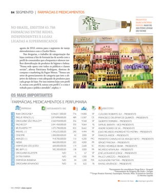 NO | VAREJO edição especial
84 SEGMENTO | FARMÁCIAS E MEDICAMENTOS
agosto de 2010, entrou para o segmento de varejo
eletroeletrônico com o Onofre Eletro.
Nas drogarias, o trabalho de categorização das
lojas continua a fim de formatá-las de acordo com o
perfil do consumidor que a frequenta e oferecer me-
lhor diversificação de produtos de higiene e beleza.
“Nossa rede opera com todos os públicos e classes
sociais”, afirma Patriciana Rodrigues, diretora de
compras e marketing da Pague Menos. “Temos um
setor de gerenciamento de categoria que tem o ob-
jetivo de elaborar o mix adequado de produtos para
cada grupo de lojas. Por isso existemlojascomperfil
A, outras com perfil B, outras com perfil C e o mix é
voltado para o público atendido”, explica.
NO BRASIL, EXISTEM 65.788
FARMÁCIAS ENTRE REDES,
INDEPENDENTES E LOJAS
LIGADAS A SUPERMERCADOS
PRODUTOS
MARCAPRÓPRIA
PANVELMAISDE
500ITENSLEVAM
SEUNOME
FARMÁCIAS, MEDICAMENTOS E PERFUMARIA
OS MAIS IMPORTANTES
1
2
3
4
5
6
7
8
9
10
11
12
13
14
15
EMPRESAS EXECUTIVO
RAIA DROGASIL*
PAGUE MENOS (1)
DROGARIA SÃO PAULO**
PACHECO*
BR PHARMA ***
PANVEL (1)
ONOFRE
ARAÚJO (1)
NISSEI
FARMÁCIAS SÃO JOÃO
BIG BEM (1)
DROGARIA IGUATEMI
EXTRA FARMA
FARMÁCIA INDIANA
DROGARIAVENANCIO
FATURAMENTO(R$)
4.546.811.000,00
2.874.898.000,00
2.560.958.000,00
2.041.458.000,00
1.075.798.000,00
1.345.632.000,00
1.000.000.000,00
918.700.000,00
860.000.000,00
600.000.000,00
582.300.000,00
N/D
N/D
N/D
N/D
776
489
356
350
832
290
42
110
203
119
138
5
140
44
16
14.000
13.587
9.568
9.064
8.662
4.494
2000
4.200
4.000
2.600
3.000
67
1.500
1.200
622
CLÁUDIO ROBERTO ELY – PRESIDENTE
FRANCISCO DEUSMAR DE QUEIRÓS – PRESIDENTE
GILBERTO FERREIRA – PRESIDENTE
SAMUEL BARATA –VICE-PRESIDENTE
ANDRE SOARES DE SÁ – PRESIDENTE
JÚLIO RICARDO ANDRIGHETTO MOTIIN – PRESIDENTE
MARCOS AREDE – PRESIDENTE
MODESTO CARVALHO DE ARAÚJO NETO – PRESIDENTE
SÉRGIO MAEOKA – PRESIDENTE
PEDRO HENRIQUE BRAIR – PRESIDENTE
RICARDO KITAMURA – PRESIDENTE
JOSÉ LEONARDO JORGE – PRESIDENTE
PAULO LAREZZO – PRESIDENTE
ALEXANDRE MATTAR – PRESIDENTE
RAFAELVENÂNCIO – PRESIDENTE
número de lojas empregos gerados
*Faturamento da consolidação Droga Raia e Drogasil
**Faturamento da Drogaria São Paulo + Drogão
***Grupo Rosário Distrital, Guararápes, Farmais, Mais Econômicoe Santana
(1) Receita Líquida
SP
CE
SP
RJ
SP
RS
SP
MG
PR
SC
PA
SP
PA
MA
RJ
ANOVAREJO_farmacia_medicamentos.indd 84 7/20/12 2:09 PM
 
