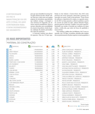 NO | VAREJO edição especial
105
para que seja entendida da mesma for-
ma pelos clientes de todo o Brasil”, afir-
ma. Para isso, a rede conta com equipes
próprias de montadores especializados
que realizam entrega e montagem e
uma estrutura de retaguarda com di-
versos canais de atendimento. Entre os
serviços oferecidos está a possibilidade
de conserto de produtos, venda de par-
tes, realização de projetos personaliza-
dos e listas de casamento.
A Camicado também tem planos
de expansão. Hoje são 32 lojas espa-
lhadas no Sul, Sudeste e Centro-Oeste. Para 2012 estão
previstas seis novas operações, reforçando a presença em
mercados nos quais a rede já está presente. “Como forma
de melhorar a experiência de compra, no segundo semes-
tre de 2012 as lojas passarão a oferecer produtos a partir
do conceito de estilos de vida”, adianta Eduardo Vargas,
gerente-geral da Camicado. O público com maior represen-
tatividade nas vendas é formado por mulheres da classe
média e média alta, que estão em busca de qualidade e
marcas fortes.
Esse também é público-alvo da MMartan. Há 27 anos no
mercado, com 170 lojas, os produtos ofertados pela varejista
têmumposicionamentodepreçosuperioràsmarcaspopulares.
CONTINUIDADE
DO PAC E
MANUTENÇÃO DO IPI
ATÉ O FINAL DO ANO
CONTRIBUEM PARA
O BOM DESEMPENHO
DO SEGMENTO
MATERIAL DE CONSTRUÇÃO
OS MAIS IMPORTANTES
1
2
3
4
5
6
7
8
9
10
11
12
13
14
15
16
17
18
19
20
21
22
23
24
25
26
EMPRESAS EXECUTIVO
C&C
LEROY MERLIN*
TELHANORTE
CASSOL
DICICO
QUERO- QUERO
TENDTUDO / CASA SHOW
LÉO MADEIRAS*
BALAROTI *
TODIMO
LOJAS BECKER
FERREIRA COSTA
CASA DA ÁGUA
TUPAN
TUMELERO
D&D HOME CENTER
COM. FERRAGENS MILIUM
BIGOLIN
ARMAZÉN CORAL
MULTIBEL
GRUPO AMOEDO
MONTE & CIA
AGROBOI
CARAJÁS
POTIGUAR
DICASA
FATURAMENTO(R$)
1.700.000.000,00
1.690.300.000,00
1.500.000.000,00
960.000.000,00
840.000.000,00
800.000.000,00
515.000.000,00
395.600.000,00
335.400.000,00
280.000.000,00
64.000.000,00
N/D
N/D
N/D
N/D
N/D
N/D
N/D
N/D
N/D
N/D
N/D
N/D
N/D
N/D
N/D
46
25
44
12
57
214
16
61
19
17
189
3
16
9
45
38
31
28
19
7
9
5
4
3
3
3
4.800
5.100
6.395
2.000
3.300
3.500
1.632
860
1.254
1.013
3.412
1.800
850
120
1.200
2.400
1000
1100
500
808
2.189
435
330
1.555
800
480
JORGE GONÇALVEZ - PRESIDENTE
ALAIN RYCKEBOER – PRESIDENTE
MANOEL CORREA - PRESIDENTE
MURILO CASSOL – PRESIDENTE
DIMITRIOS MARKAKIS - PRESIDENTE
PETER FURUKAWA - PRESIDENTE
JACINTO LÚCIO BORGES - PRESIDENTE
HÉLIO SEIBEL - PRESIDENTE
HELIO BALLAROTTI JUNIOR - PRESIDENTE
ANTONIO PASCOAL BORTOLLO - PRESIDENTE
ELEONOR BECKER - PRESIDENTE
GUILHERME FERREIRA COSTA - PRESIDENTE
JOSÉ NITRO DA SILVA - PRESIDENTE
CARLOS AURÉILIO DE CARVALHO - PRESIDENTE
MERCIOTUMELERO - PRESIDENTE
MILTON AMORIM - PRESIDENTE
PAULO CESAR AVILA DE SOUZA- PRESIDENTE
ROBERTO BIGOLIN - PRESIDENTE
DOMINGOS DA SILVA MOREIRA - PRESIDENTE
SILVIO AZAMBUJA CORRÊA -PRESIDENTE
FÁBIO GERMANO- PRESIDENTE
LADISLAO MONTE - PRESIDENTE
FRANÇA BARREIROS - PRESIDENTE
ABÍLIO ALVES DA SILVA NETO - PRESIDENTE
MARCELOVIEIRA BRASIL - PRESIDENTE
EDISON AGUIAR - PRESIDENTE
número de lojas empregos gerados
SP
SP
SP
SC
SP
RS
GO
SP
PR
MT
RS
PE
SC
PE
RS
ES
SC
MT
PE
BA
RJ
AP
AC
AL
MA
PA
* Receita Líquida
ANOVAREJO_material_construcao.indd 105 7/20/12 2:15 PM
 