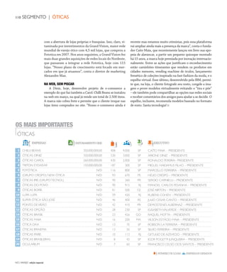 NO| VAREJO edição especial
110 SEGMENTO | ÓTICAS
com a abertura de lojas próprias e franquias. Isso, claro, vi-
taminada por investimentos da Grand Vision, maior rede
mundial de varejo ótico com 4,5 mil lojas, que comprou a
Fototica em 2007. Nos anos seguintes, a Grand Vision fez
mais duas grandes aquisições de redes locais do Nordeste,
que passaram a integrar a rede Fototica, hoje com 115
lojas. “Nosso plano de crescimento está focado em mer-
cados em que já atuamos”, conta o diretor de marketing
Alexandre Max.
NA WEB, SEM PISCAR
A Diniz, hoje, desenvolve projeto de e-commerce a
exemplo do que faz também a Carol. Chilli Beans se instalou
na web em março, na qual já vende um total de 2.500 itens.
A marca não cobra frete e permite que o cliente troque nas
lojas itens comprados no site. “Nosso e-commerce ainda é
recente mas estamos muito otimistas, pois essa plataforma
vai ampliar ainda mais a presença da marca”, conta o funda-
dor Caito Maia, que recentemente lançou em livro sua epo-
peia de alavancar, a partir um pequeno quiosque montado
há 15 anos, a marca hoje premiada por inovação internacio-
nalmente. Entre as ações que justificam o reconhecimento
estão caminhões itinerantes que vendem os produtos em
cidades menores, vending machine de óculos, lançamento
frenético de coleções inspirado na fast-fashion da moda, e o
espelho virtual. Esse último, desenvolvido pela IBM, permi-
te que, na loja, o cliente fotografe seu rosto, congele a ima-
gem e prove modelos virtualmente evitando o “tira e põe”
– ele também pode compartilhar as opções nas redes sociais
e receber comentários dos amigos para ajudar a se decidir. O
espelho, inclusive, recomenda modelos baseado no formato
de rosto. Santa tecnologia!
ÓTICAS
OS MAIS IMPORTANTES
EMPRESAS EXECUTIVO
CHILLI BEANS
ÓTICAS DINIZ
ÓTICAS CAROL
TRITON EYEWEAR
FOTÓTICA
(GRUPO CRESPO) NEW ÓTICA
ÓTICAS IRIS (GRUPOTECNOL)
ÓTICAS DO POVO
ÓTICAS BORIS
LUPA LUPA
SUPER ÓTICA SÃO JOSÉ
PONTO DEVISÃO
ÓTICAS OPÇÃO
ÓTICAS BRASIL
ÓTICAS MAIA
ÓTICA DAX
ÓTICAS IPANEMA
ÓTICAS PARIS
ÓTICAS BRASILEIRAS
OCULARIUM
FATURAMENTO(R$)
350.000.000,00
320.000.000,00
260.000.000,00
150.000.000,00
N/D
N/D
N/D
N/D
N/D
N/D
N/D
N/D
N/D
N/D
N/D
N/D
N/D
N/D
N/D
N/D
408
530
430
187
116
93
90
90
81
59
46
42
28
23
16
13
13
10
8
7
4.000
3.000
2.000
300
800
670
360
915
500
420
400
410
230
426
200
70
50
113
42
60
CAÍTO MAIA – PRESIDENTE
ARIONE DINIZ – PRESIDENTE
RONALDO PEREIRA– PRESIDENTE
MIGUEL HAIDAMUS FILHO – PRESIDENTE
MARCELLO FERREIRA – PRESIDENTE
HÉLIO CRESPO – PRESIDENTE
SERGIO CARNIELLI – PRESIDENTE
MANOEL CARLOS PESANHA – PRESIDENTE
JOSÉ AIRTON – PRESIDENTE
RUBENS COHEN – PRESIDENTE
JULIO CESAR CANTO – PRESIDENTE
DEMOSTENES ALBERNAZ – PRESIDENTE
ELISABETHVALVERDE – PRESIDENTE
RAQUEL MOTTA – PRESIDENTE
VILSON ESTÁCIO MAIA – PRESIDENTE
ROBSON LA FERRERA – PRESIDENTE
SILVIO FERREIRA – PRESIDENTE
GETULIO DE AZEVEDO – PRESIDENTE
IGOR POGETTI JUNQUEIRA – PRESIDENTE
FRANCISCO CELSO DOS SANTOS – PRESIDENTE
SP
SP
SP
SP
SP
PE
PR
RJ
CE
RJ
RS
PR
SP
GO
MA
SP
SP
RJ
SP
SP
NÚMERO DE LOJAS EMPREGOS GERADOS
1
2
3
4
5
6
7
8
9
10
11
12
13
14
15
16
17
18
19
20
ANOVAREJO_oticas.indd 110 7/20/12 2:16 PM
 