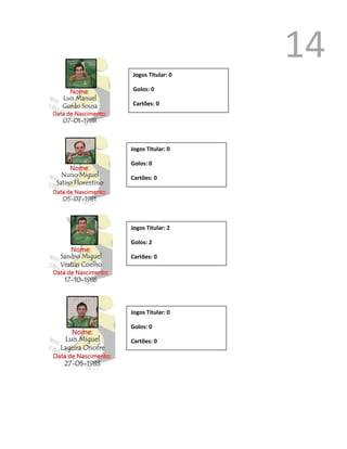 Jogos Titular: 0
                   14
Golos: 0

Cartões: 0




Jogos Titular: 0

Golos: 0

Cartões: 0




Jogos Titular: 2

Golos: 2

Cartões: 0




Jogos Titular: 0

Golos: 0

Cartões: 0
 