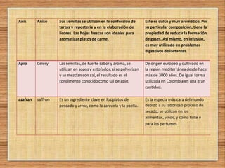 Anis Anise Sus semillas se utilizan en la confección de
tartas y repostería y en la elaboración de
licores. Las hojas frescas son ideales para
aromatizar platos de carne.
Este es dulce y muy aromático, Por
su particular composición, tiene la
propiedad de reducir la formación
de gases. Así mismo, en infusión,
es muy utilizado en problemas
digestivos de lactantes.
Apio Celery Las semillas, de fuerte sabor y aroma, se
utilizan en sopas y estofados, si se pulverizan
y se mezclan con sal, el resultado es el
condimento conocido como sal de apio.
De origen europeo y cultivado en
la región mediterránea desde hace
más de 3000 años. De igual forma
utilizada en Colombia en una gran
cantidad.
azafran saffron Es un ingrediente clave en los platos de
pescado y arroz, como la zarzuela y la paella.
Es la especia más cara del mundo
debido a su laborioso proceso de
secado, se utilizan en los
alimentos, vinos, y como tinte y
para los perfumes
 