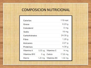 COMPOSICION NUTRICIONAL
 