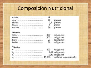 Composición Nutricional
 