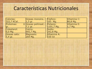 Características Nutricionales
 