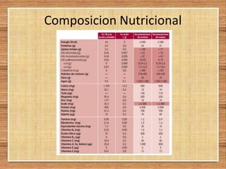 Composicion Nutricional
 