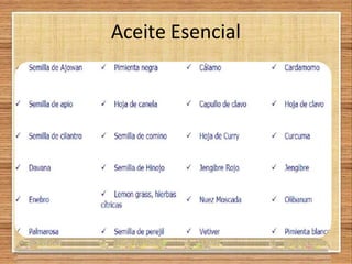 Aceite Esencial
 