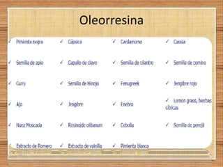 Oleorresina
 