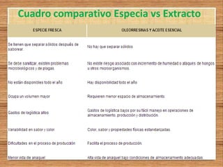 Cuadro comparativo Especia vs Extracto
 