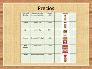 Precios
PRODUCTO CARACTERISTICAS PRECIOS IMAGEN
Cebolla Premium frasco 35gr $4590
Cilantro Organic 39gr $12090
Ajo Molido 15gr $450
Pimienta En pepa (Bols* 43 gr) $1650
Nuez
moscada
(Bols* 15gr) $1550
Cúrcuma Premium frasco 39gr $4590
 
