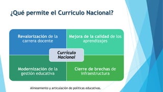 ¿Qué permite el Currículo Nacional?
Revalorización de la
carrera docente
Mejora de la calidad de los
aprendizajes
Modernización de la
gestión educativa
Cierre de brechas de
infraestructura
Currículo
Nacional
Alineamiento y articulación de políticas educativas.
 