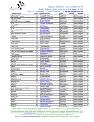 Especies disponibles en el Vivero Forestal del
                                                Centro de Conservación Santa Ana al 03 de January de 2013
                                 Telf: 2223-1790 / Fax: 2223-1817/Cel 8355-1150 botanica@fundazoo.org
 Nombre común                                 Nativa Nombre científico                        Familia             Disponib.        Cantidad
Hoja de estrella                                 Si     Piper marginatum                         Piperaceae               Entrega                  1
Hoja Sen rojo y amarillo                         At     Caesalpinia pulcherrima                  Fabaceae                 Entrega inmediata       70
Hoja Sen amarillo                                At     Caesalpinia pulcherrima                  Fabaceae                 Entrega inmediata        3
Indio chingo                                     Si     Bursera simaruba                         Burseraceae              Entrega inmediata      105
Indio chingo árbol en balde ¢5000°°              Si     Bursera simaruba                         Burseraceae              Entrega inmediata        6
Ipil ipil                                        At     Leucaena leucocephala                    Fabaceae                 Entrega inmediata       26
Ixora ¢1000°°                                    No     Ixora sp.                                Rubiaceae                Entrega inmediata       11
Javillo                                          Si     Hura crepitans                           Euphorbiaceae            Entrega inmediata       29
Jícara                                           Si     Crescentia alata                         Bignoniaceae             Entrega inmediata       40
Jícara guacal grande                             Si     Crescentia cujete                        Bignoniaceae             Entrega inmediata       44
Jobo                                             Si     Spondias mombin                          Anacardiaceae            Entrega inmediata        1
Jocote tronador de semilla                       Si     Spondias purpurea                        Anacardiaceae            Entrega inmediata      104
Jucó                                             Si     Trema micrantha                          Ulmaceae                 Entrega inmediata       10
Lagartillo                                       Si     Zanthoxylum caribaeum                    Rutaceae                 Entrega inmediata        4
Laurel negro                                     Si     Cordia panamensis                        Boraginaceae             Entrega inmediata       42
Lechillo                                         Si     Trophis racemosa                         Moraceae                 Entrega inmediata       14
Lengua de vaca                                   Si     Miconia argéntea                         Melastomataceae          Entrega inmediata       26
Limón ácido                                      No     Citrus X limonia                         Rutaceae                 Entrega inmediata        5

Limón dulce                                      No     Citrus limettioides                      Rutaceae                 Entrega inmediata        6
Limón mandarina, agrio                           No     Citrus aurantifolia                      Rutaceae                 Entrega inmediata        5
Llama del bosque                                 No     Spathodea campanulata                    Bignoniaceae             Entrega inmediata       20
Llama del bosque grande balde ¢5000              No     Spathodea campanulata                    Bignoniaceae             Entrega inmediata        1
Lorito                                           Si     Cojoba arborea                           Fabaceae                 30 días                  0
Lotería ¢1000°°                                  No     Dieffenbachia amoena                     Araceae                  Entrega inmediata       15
Lotería rayo de luna                             Si     Dieffenbachia oerstedii                  Araceae                  Entrega inmediata       17
Madero negro                                     Si     Gliricidia sepium                        Fabaceae                 45 días                  0
Maíz de gallo                                    Si     Tournefortia glabra                      Boraginaceae             Entrega inmediata        2
Majagua                                          Si     Talipariti tiliaceum                     Malvaceae                Entrega inmediata        3
Malinche                                         No     Delonix regia                            Fabaceae                 Entrega inmediata       18
Mamilaria cactus miniatura de colección          No     Mammilliaria elongata                    Cactaceae                Entrega inmediata       32
Mamón                                            No     Melicoccus bijugatus                     Sapindaceae              Entrega inmediata       33
Mandarina ácida                                  No     Citrus sp                                Rutaceae                 Entrega inmediata       84
Mandarina dulce                                  No     Citrus reticulata                        Rutaceae                 Entrega inmediata        3
Mango                                            No     Mangifera indica                         Anacardiaceae            Entrega inmediata       62
Mangostán                                        No     Garcinia edulis                          Clusiaceae               Entrega inmediata       33
Mano de tigre ¢1000°°                            Si     Monstera deliciosa                       Araceae                  Entrega inmediata        1
Manteco                                          Si     Trichilia americana                      Meliaceae                Entrega inmediata      144
Mantequillo                                      Si     Trichilia martiana                       Meliaceae                Entrega inmediata        9
Manzana de agua                                  No     Syzygium malaccense                      Myrtaceae                Entrega inmediata       70
Manzana rosa                                     No     Syzygium jambos                          Myrtaceae                Entrega inmediata       66
Manzanita                                        No     Syzygium paniculatum                     Myrtaceae                Entrega inmediata        5
Marañón                                                 Anacardium occidentale                   Anacardiaceae            Entrega inmediata       10
Matasano                                         Si     Casimiroa edulis                         Rutaceae                 Entrega inmediata       31
Mayo, irá de agua, cebo, chancho                 Si     Vochysia guatemalensis                   Vochysiaseae             Entrega inmediata       53
Melón, Hemiparásito                              Si     Schoepfia schreberi                      Olacaceae                Entrega inmediata       26
Millonaria                                       No     Epipremnum aureum*                       Araceae                  Entrega inmediata        2
Murta                                            Si     Calyptranthes sp.                        Myrtaceae                Entrega inmediata       28
Nancigüitle                                      Si     Bunchosia macrophylla                    Malpighiaceae            Entrega inmediata      171
Naranjo agrio                                    No     Citrus aurantium                         Rutaceae                 Entrega inmediata        8
Nene rojo                                        Si     Ormosia macrocalyx                       Fabaceae                 Entrega inmediata       48
Níspero                                          No     Eriobotrya japonica                      Rosaceae                 Entrega inmediata       48
Nopalito                                         No     Brasilopuntia brasiliensis               Cactaceae                Entrega inmediata       22
Nopal, tuna                                      No     Opuntia cochenillifera                   Cactaceae                Entrega inmediata       42
Nopal rojo                                       No     Opuntia rufida                           Cactaceae                Entrega inmediata       56
Ojaransin                                        No     Kalanchoe mortagei                       Crassulaceae             Entrega inmediata        1
   Bajo la columna "Origen" se indican las especies nativas de Costa Rica “SI” y las que no lo son “NO”; "AT" son de América Tropical, sin
 poblaciones silvestres conocidas de ningún lado. En ROJO o anaranjado son conocidas o posibles invasoras problemáticas. Estas se deben tratar
con mucho cuidado porque pueden invadir bosques aledaños a través de semillas, hojas o tallos al desecharlas inadecuadamente (Hammel, 2012).
En nuestra página web www.fundazoo.org encontrará detalle de las actividades de FUNDAZOO y la lista de especies disponibles
                en el vivero con enlace a las características principales de cada una. En nuestra cuenta facebook
     “http://www.facebook.com/Botanicafundazoo” presentamos actividades, foros, notas, fotografías y videos de interés.
 